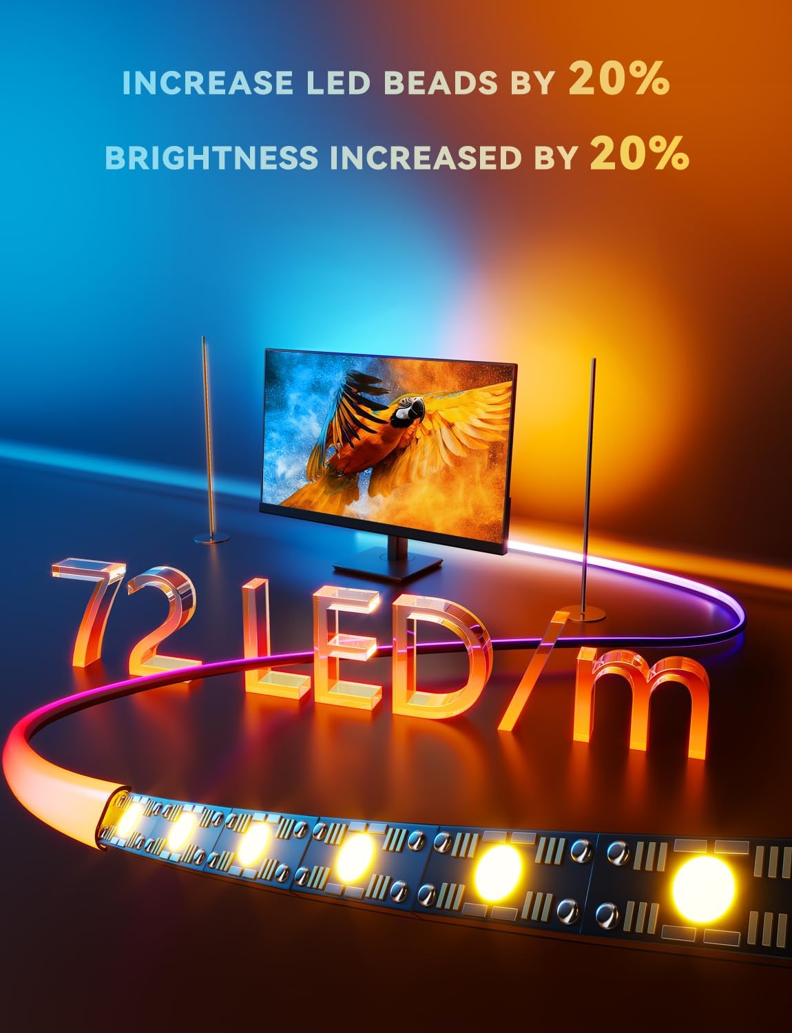 ReactingLights™ Monitor Sync LED Strip